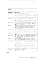 Preview for 232 page of Sony MZ-N707 OpenMG Jukebox NOTES on installing & operating Operating Instructions Manual