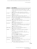 Preview for 233 page of Sony MZ-N707 OpenMG Jukebox NOTES on installing & operating Operating Instructions Manual