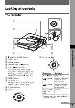 Preview for 11 page of Sony MZ-NH600 Operating Instructions Manual