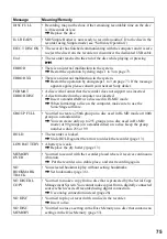 Preview for 75 page of Sony MZ-NH600 Operating Instructions Manual