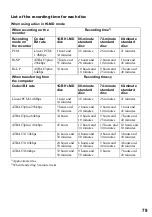 Preview for 79 page of Sony MZ-NH600 Operating Instructions Manual