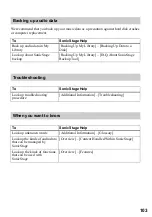 Preview for 103 page of Sony MZ-NH600 Operating Instructions Manual