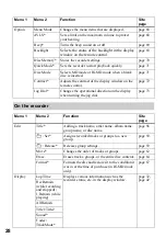 Preview for 28 page of Sony MZ-NH700 Operating Instructions Manual