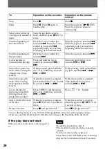 Preview for 24 page of Sony MZ-NHF800 Operating Instructions Manual