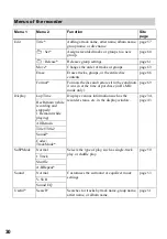 Preview for 30 page of Sony MZ-NHF800 Operating Instructions Manual