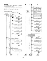 Предварительный просмотр 24 страницы Sony MZ-R30 Analog PCLink Service Manual