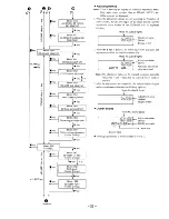 Предварительный просмотр 25 страницы Sony MZ-R30 Analog PCLink Service Manual