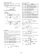 Предварительный просмотр 28 страницы Sony MZ-R30 Analog PCLink Service Manual