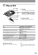 Предварительный просмотр 9 страницы Sony MZ-R35 Operating Instructions Manual