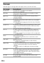 Предварительный просмотр 32 страницы Sony MZ-R35 Operating Instructions Manual