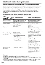 Предварительный просмотр 48 страницы Sony MZ-R35 Operating Instructions Manual