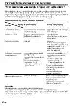 Предварительный просмотр 126 страницы Sony MZ-R35 Operating Instructions Manual