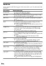 Preview for 148 page of Sony MZ-R35 Operating Instructions Manual