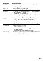 Preview for 149 page of Sony MZ-R35 Operating Instructions Manual