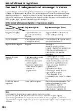 Preview for 164 page of Sony MZ-R35 Operating Instructions Manual