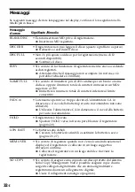 Preview for 186 page of Sony MZ-R35 Operating Instructions Manual