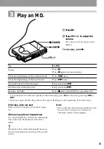 Preview for 9 page of Sony MZ-R37SP - MD Walkman MiniDisc Recorder Operating Instructions Manual