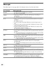 Preview for 30 page of Sony MZ-R37SP - MD Walkman MiniDisc Recorder Operating Instructions Manual