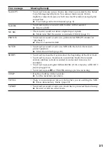 Preview for 31 page of Sony MZ-R37SP - MD Walkman MiniDisc Recorder Operating Instructions Manual