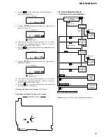 Preview for 21 page of Sony MZ-R500 Service Manual