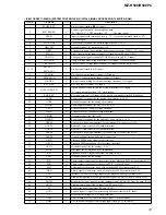 Preview for 31 page of Sony MZ-R500 Service Manual