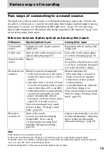 Preview for 15 page of Sony MZ-R501 Operating Instructions Manual