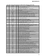 Preview for 25 page of Sony MZ-R501 Service Manual