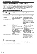 Preview for 10 page of Sony MZ-R55 Operating Instructions Manual