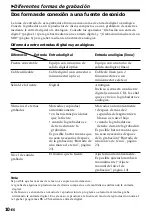 Preview for 50 page of Sony MZ-R55 Operating Instructions Manual