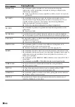 Preview for 76 page of Sony MZ-R55 Operating Instructions Manual