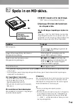 Preview for 129 page of Sony MZ-R55 Operating Instructions Manual