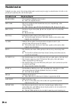 Preview for 156 page of Sony MZ-R55 Operating Instructions Manual