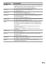 Preview for 157 page of Sony MZ-R55 Operating Instructions Manual