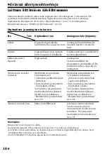 Preview for 172 page of Sony MZ-R55 Operating Instructions Manual