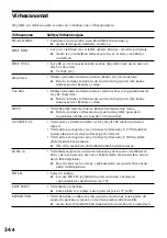 Preview for 196 page of Sony MZ-R55 Operating Instructions Manual