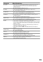 Preview for 197 page of Sony MZ-R55 Operating Instructions Manual