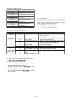 Preview for 6 page of Sony MZ-R55 Service Manual