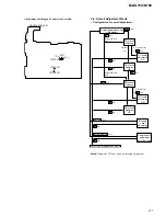 Предварительный просмотр 21 страницы Sony MZ-R700 Service Manual