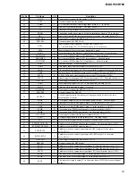 Предварительный просмотр 31 страницы Sony MZ-R700 Service Manual