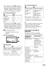 Preview for 73 page of Sony MZ-R90 Analog PCLink Operating Instructions Manual