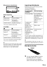 Preview for 183 page of Sony MZ-R90 Analog PCLink Operating Instructions Manual