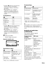 Preview for 237 page of Sony MZ-R90 Analog PCLink Operating Instructions Manual