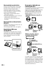 Preview for 262 page of Sony MZ-R90 Analog PCLink Operating Instructions Manual