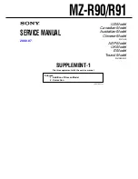 Preview for 47 page of Sony MZ-R90 Analog PCLink Service Manual