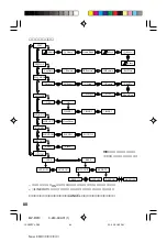 Предварительный просмотр 80 страницы Sony MZ-R910 Operating Instructions Manual