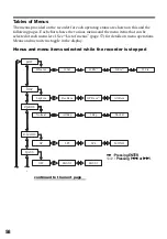 Предварительный просмотр 58 страницы Sony MZ-S1 SonicStage v1.5 Operating Instructions Manual