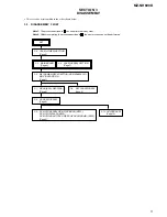 Preview for 5 page of Sony MZNH600D - Hi-MD Walkman Recorder Service Manual