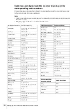 Preview for 36 page of Sony N900 - SLV - VCR Operating Instructions Manual