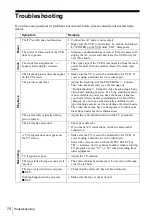 Preview for 74 page of Sony N900 - SLV - VCR Operating Instructions Manual