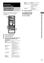 Предварительный просмотр 136 страницы Sony NAS-CZ1 M-Crew Operating Instructions Manual